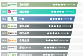 不敢外出怎么办？别慌！有了这份线上买菜攻略，不出门也能吃大餐图片