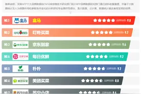 不敢外出怎么办？别慌！有了这份线上买菜攻略，不出门也能吃大餐图片