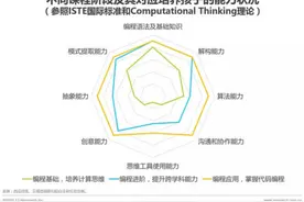 少儿编程课是智商税吗？深扒编程猫等4家编程课，给你们4点忠告图片