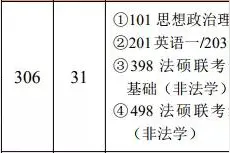 西北政法大学法律（非法学）专业分析图片