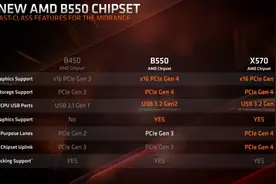「B550首测」实名点赞 重炮手华硕TUF GAMING B550M-PLUS（WI-FI）真的很强图片