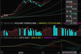 关于如何寻找到一年内能翻10倍的股票的问题图片