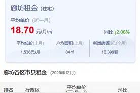 廊坊租房一个月的租金是多少？廊坊最新租金水平及热门小区来啦图片