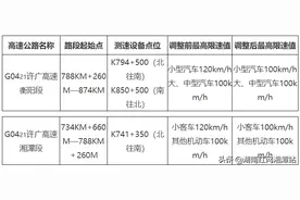 注意，不要超速！6月15日起许广高速湘潭、衡阳段限速标准调整图片