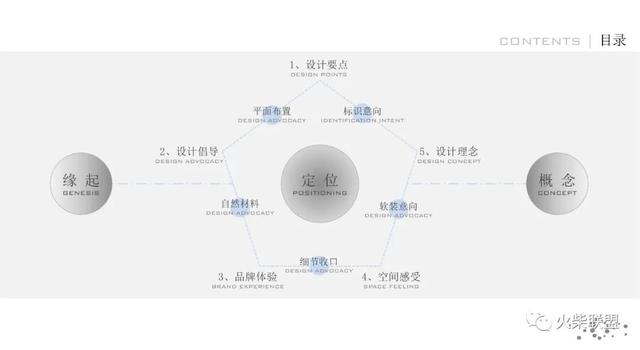 「深圳中国杯帆船会所&办公室」〖火柴设计联盟〗第2244期