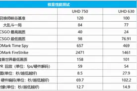 I饭整合平台怎么装？这套配置收藏好图片