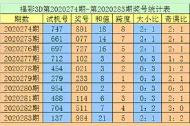 老刀3D第2020284期：一码跨度预计开3图片
