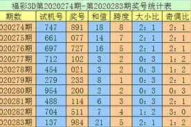 老刀3D第2020284期：一码跨度预计开3图片