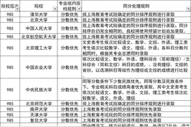 全国985&211专业录取规则，为什么大家这么讨厌专业级差？图片