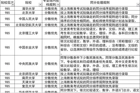 全国985&211专业录取规则，为什么大家这么讨厌专业级差？图片
