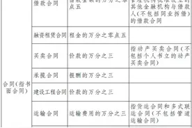 关于印花税法，这些知识点您知道吗？图片