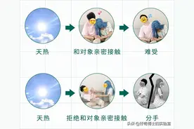 夏天这么热，情侣如何亲密接触才不会难受？图片