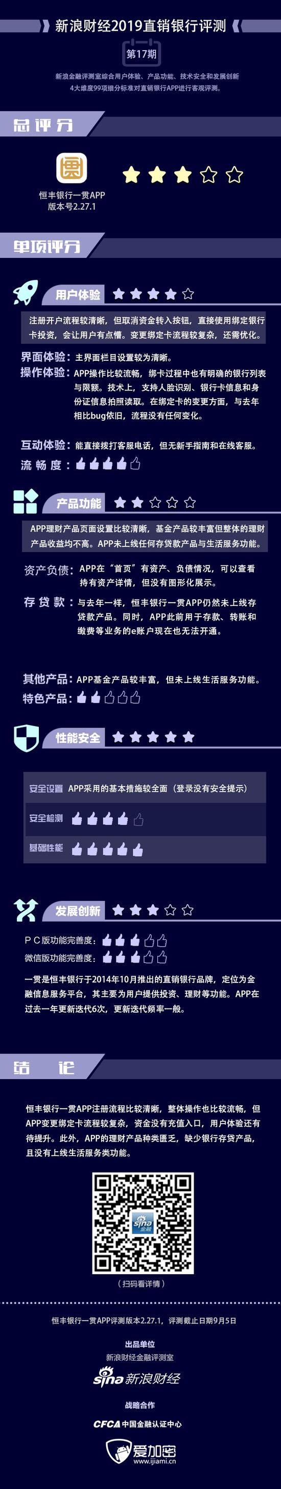 恒丰银行一贯APP用户体验bug依旧 资金没有充值入口