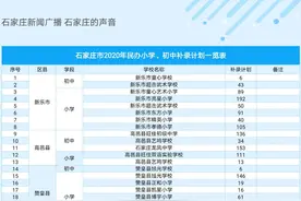 速看，石家庄市民办小学、初中补录一览表公布图片
