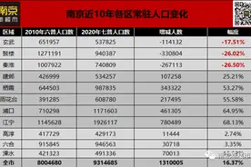 真实数据曝光！南京主城超1600套房，都在跌图片