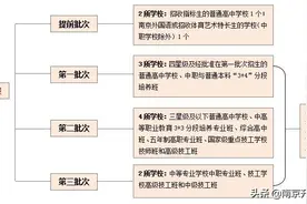 2020南京中考志愿填报指南，最重要的参考数据都在这里图片