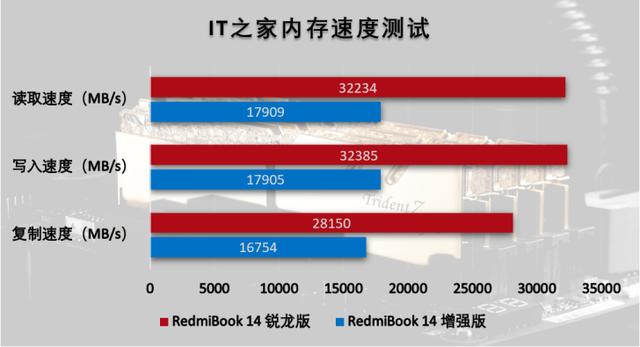「IT之家评测室」RedmiBook 14 锐龙版体验评测