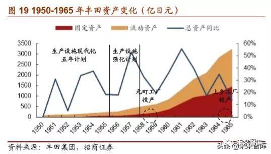 丰田汽车的崛起之路，从纺织厂到世界顶尖汽车制造商