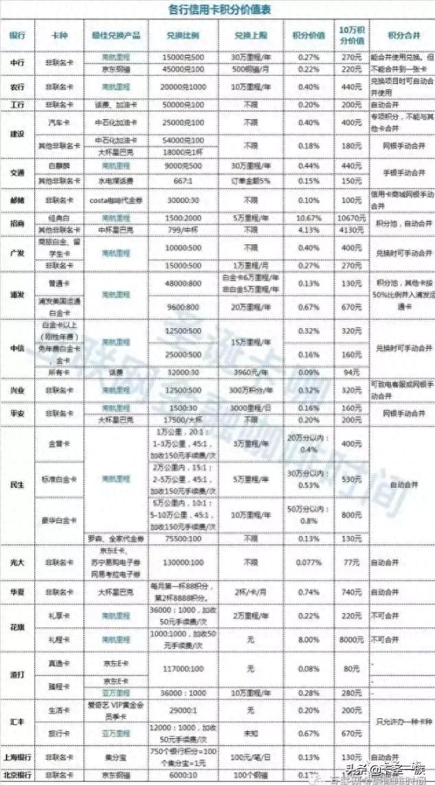 工行牡丹卡能提现么,银行积分是啥意思 配图03