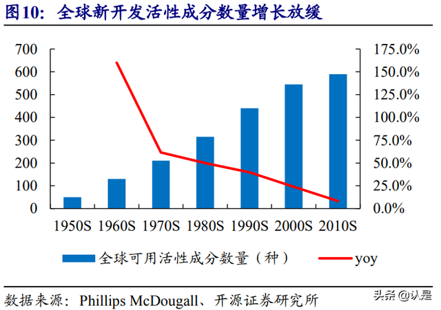 农林牧渔行业深度报告：聚焦种植投入品，综合农服巨头重装启航