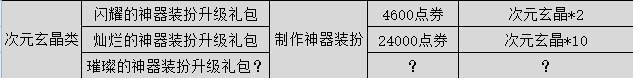 DNF：快闪商店全统计，特惠道具触发方式和价格亲测