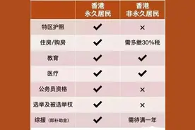 一文说清楚香港身份和内地户口的关系图片