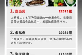 315大调查：民以食为天！麦当劳、金龙鱼、海天成被投诉最多食品品牌图片