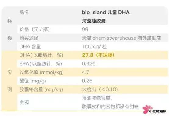 汤臣倍健dha 2026年汤臣倍健dha孕妇能吃吗