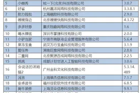 因屡教不改，蛋壳公寓、小咖秀等23款APP下架处理！图片