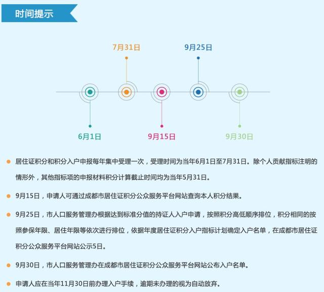 积分落户今年需要多少分？啥时候能办理？你想知道的这里都有