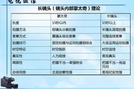 长镜头式分镜头蒙太奇表意有什么区别？图片