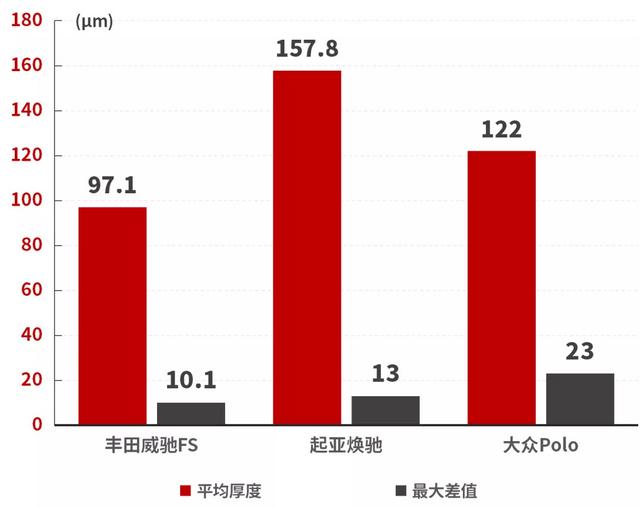 威驰FS试驾：空间超大超实用，省油省力低油耗！堪称家用车典范