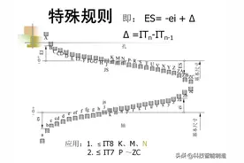 机械制图极限与配合基础知识，标准公差和基本偏差关系图片