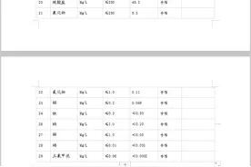 关于交口县2020年第三季度用户水龙头水质监测信息的公示图片
