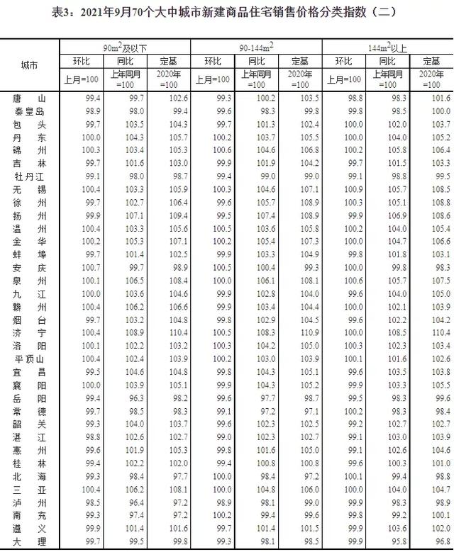 最新房价数据出炉！成都有何变化？还有房地产税改革试点来了