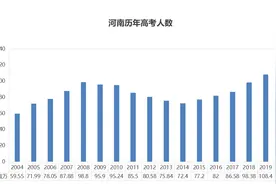 河南考生有多苦，请看历年高考人数（2004-2021）图片