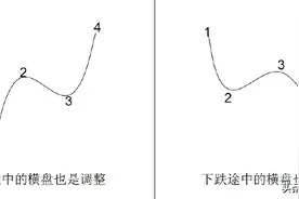冯矿伟：上升途中的横盘图片