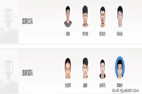 CBA三消息：小丁退出三人篮球，山西教练变顾问，CBA外援工资第二图片