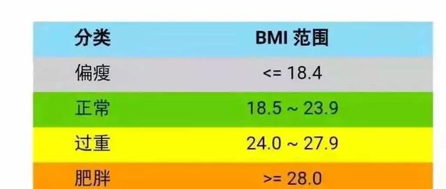 实锤了!这些被吹上天的减肥产品全是骗局