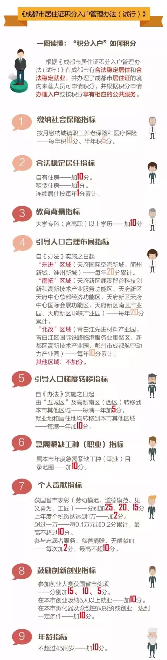 没有学历也可以入户成都？6月1号开始申请！别错过了！