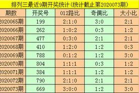 暗皇排列三第20074期推荐:奇数号走热，注意奇偶比2-1图片