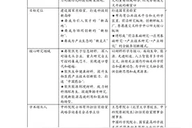 投资200亿、瞄准国家实验室，苏州干了件“大事”图片
