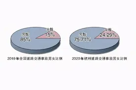 我不服！80后女司机做代驾，隔三差五被客户拒绝！但交警大数据显示，男性事故率是女性的8倍图片