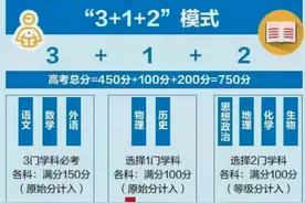 新高考再出荒唐闹剧，理科生成大赢家，文科生：“给我们留口饭”图片