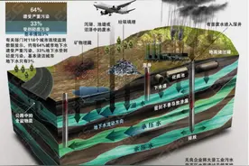 在有下水道和现代排污系统之前，古代城市是如何解决排污？图片