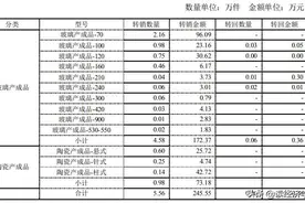 金利华电2019年存货跌价准备审计分析图片