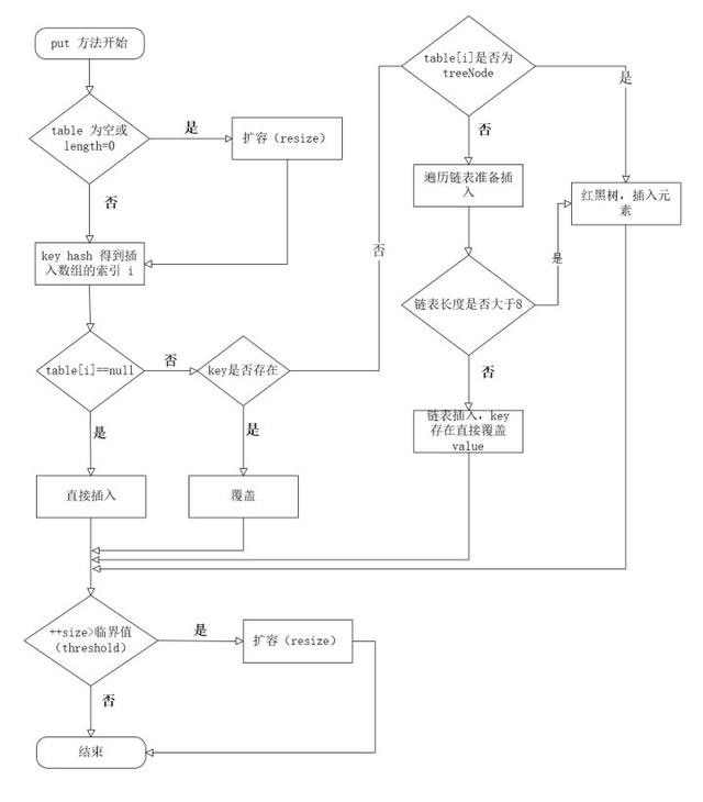 Java 集合框架真的不难-附面试题