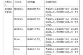南阳高速如何通行？图片