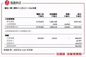持有10年股价涨25倍，创科实业是如何做到的？图片