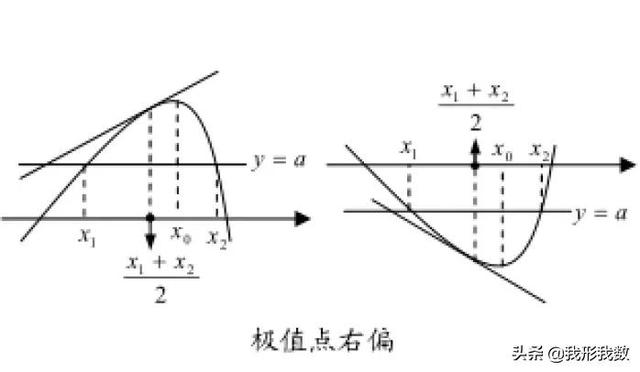 高考中极值点问题起源与风靡